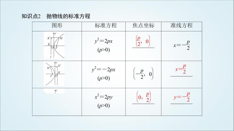 人教B版高中数学选择性必修第一册2-7-1抛物线的标准方程课件07