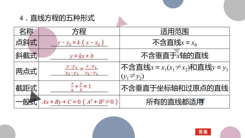 高考复习8.1 直线的方程课件PPT05