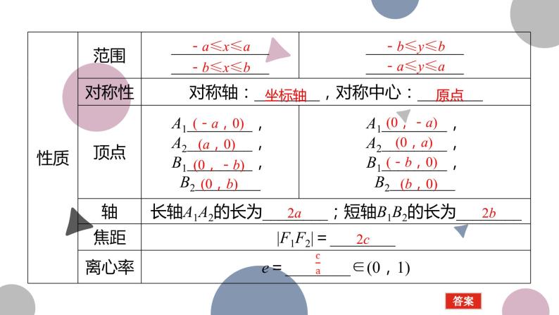 高考复习8.5 椭圆及其性质课件PPT05