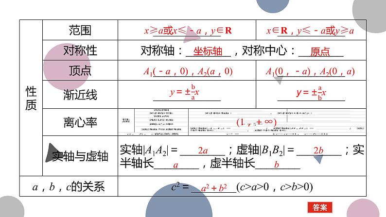 高考复习8.7 双曲线及其性质课件PPT05