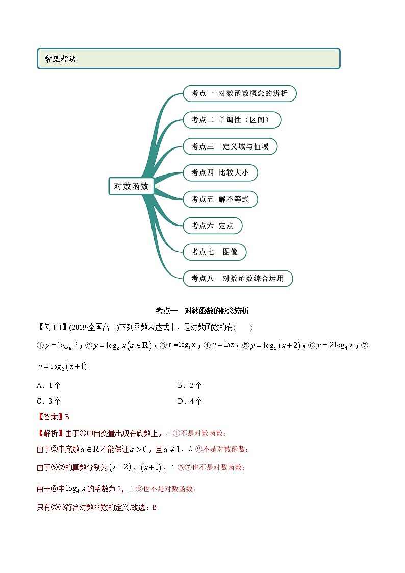 高中数学新教材同步讲义(必修第一册) 4.4 对数函数(精讲) (教师版含解析)第3页