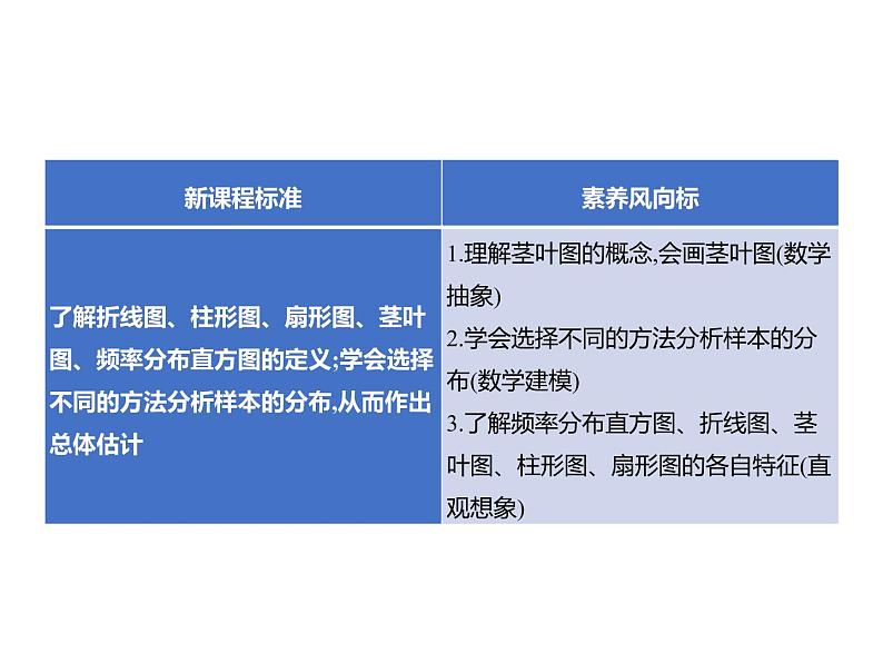 5.1.3 数据的直观表示 课件-2022-2023学年高一上学期数学人教B版(2019)必修第二册02