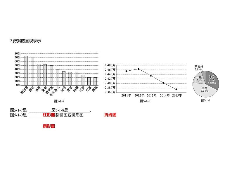 5.1.3 数据的直观表示 课件-2022-2023学年高一上学期数学人教B版(2019)必修第二册04