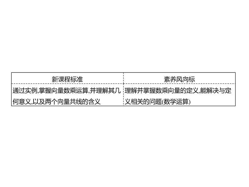 6.1.4 数乘向量 课件-2022-2023学年高一上学期数学人教B版(2019)必修第二册第2页