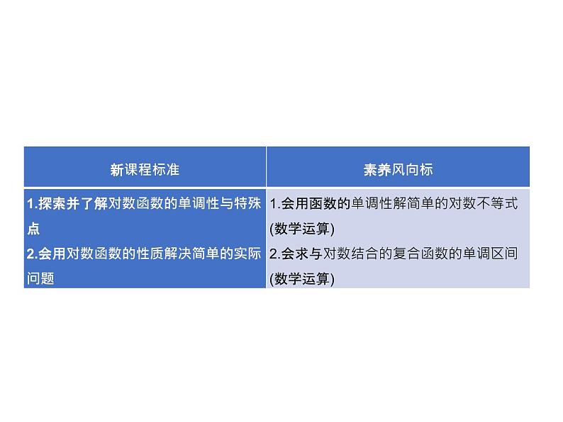 4.2.3 第2课时 对数函数的性质与图象的应用 课件-2022-2023学年高一上学期数学人教B版(2019)必修第二册第2页