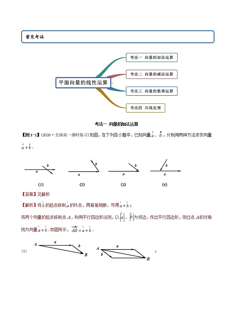 高中數(shù)學(xué)新教材同步講義（必修第二冊）  6.2.1 平面向量的線性運(yùn)算（精講） （教師版含解析）第2頁