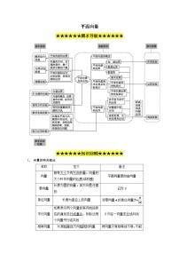 专题2 平面向量-高一数学下学期期末必考重点题型技法突破（人教A版必修第二册）