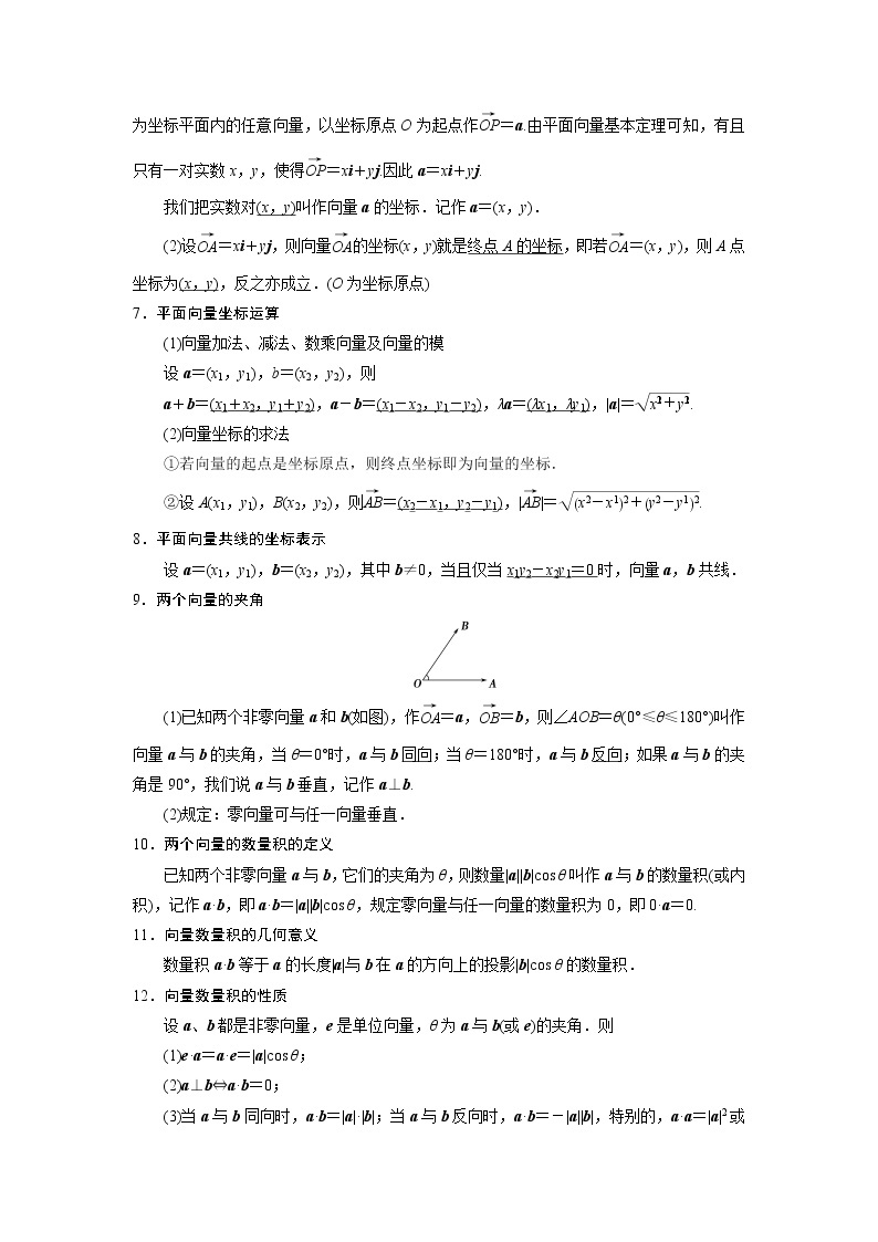 专题2 平面向量-高一数学下学期期末必考重点题型技法突破（人教A版必修第二册）03