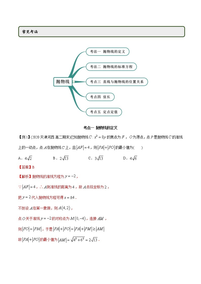 高中数学新同步讲义（选择性必修第一册）  3.3 抛物线（精讲）02