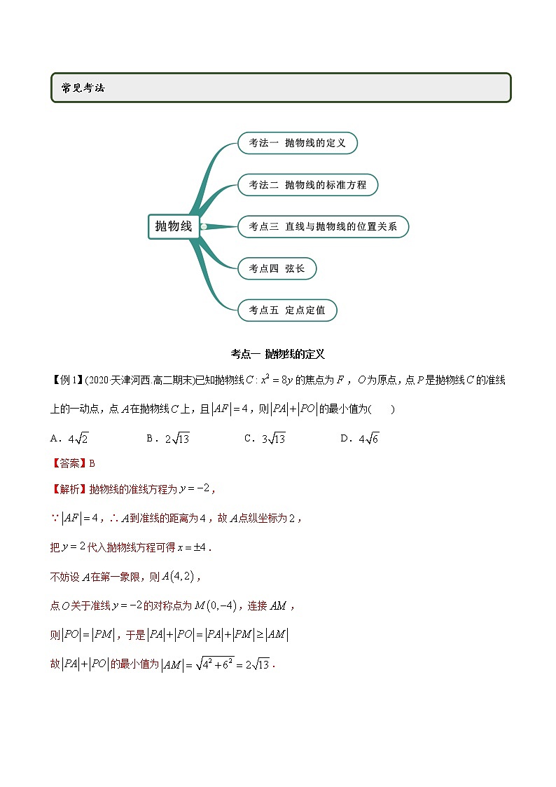 高中数学新同步讲义(选择性必修第一册) 3.3 抛物线(精讲)02
