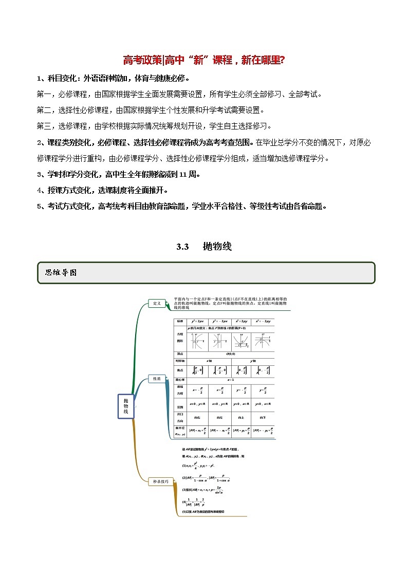 高中数学新同步讲义(选择性必修第一册) 3.3 抛物线(精讲)01