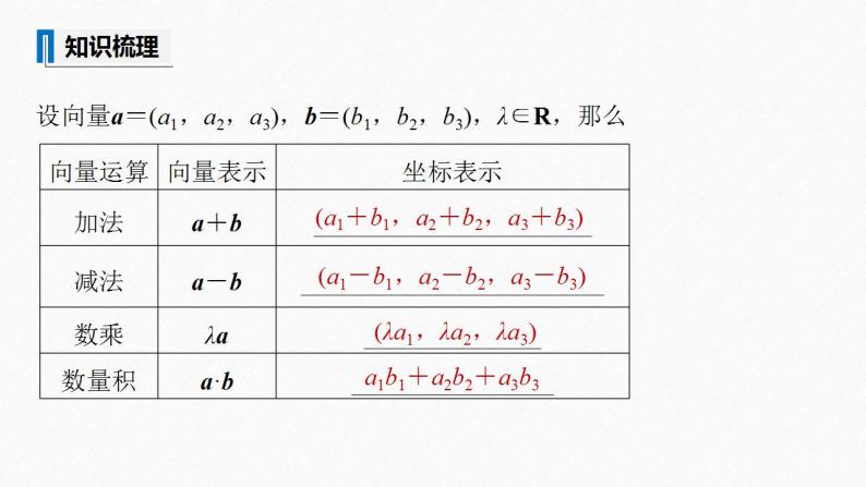 高中数学新教材选择性必修第一册课件+讲义    第1章 §1.3 1.3.2　空间向量运算的坐标表示08