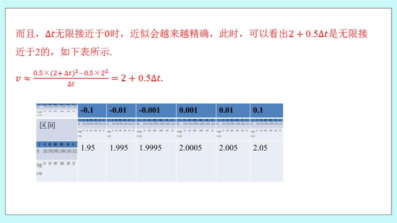 人教B版高二数学选择性必修第三册6.1.2《导数及其几何意义》课件+教案06