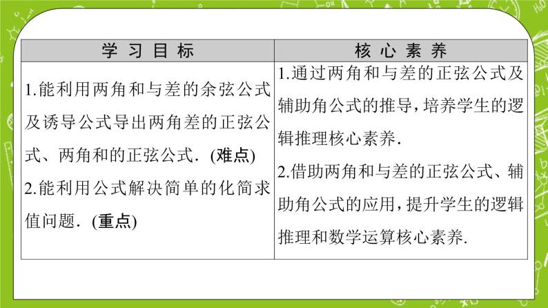 （新）人教B版(2019)必修第三册8.2.2 《 两角和与差的正弦》（第1课时）课件02