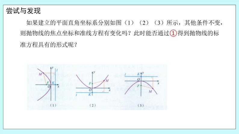 人教B版高中数学选择性必修第一册2.7.1 《抛物线的标准方程》 课件+教案07