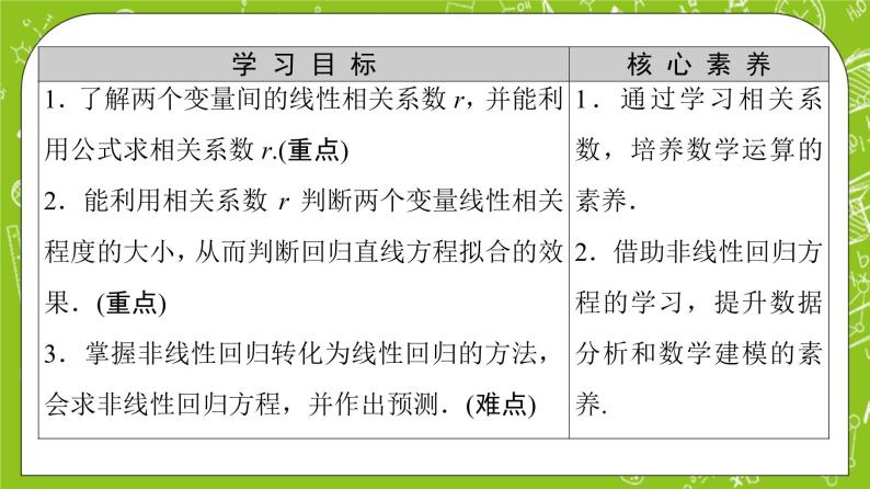 人教B版高中数学选择性必修第二册4.3.1《相关系数与非线性回归》（第2课时）（课件+教案）02