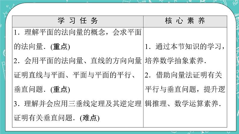 人教B版高中数学选择性必修第一册1.2.2《空间中的平面与空间向量》课件第2页
