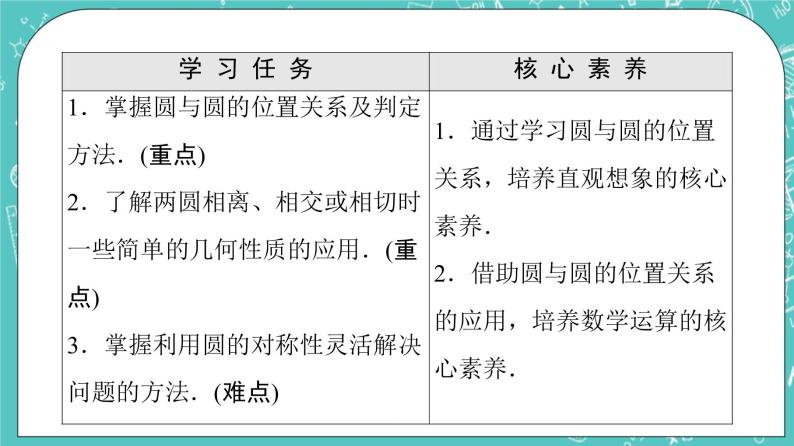 人教B版高中数学选择性必修第一册2.3.4《圆与圆的位置关系》课件+学案+练习含答案02