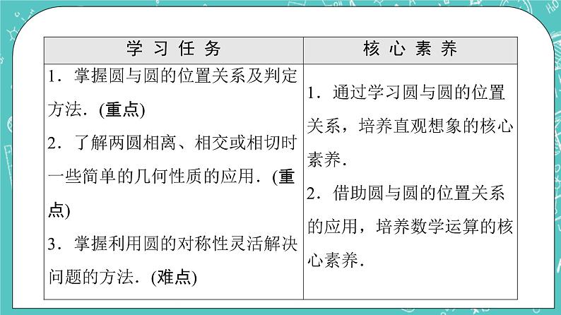 人教B版高中数学选择性必修第一册2.3.4《圆与圆的位置关系》课件+学案+练习含答案02