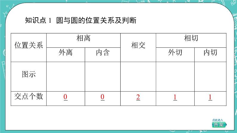人教B版高中数学选择性必修第一册2.3.4《圆与圆的位置关系》课件+学案+练习含答案06