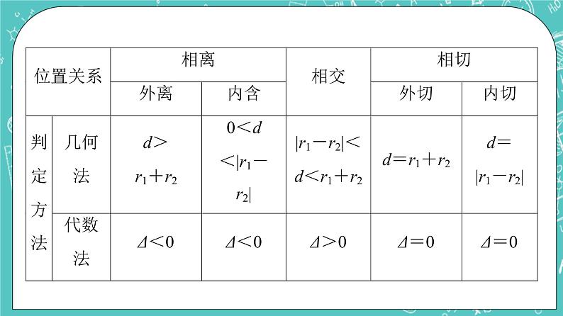 人教B版高中数学选择性必修第一册2.3.4《圆与圆的位置关系》课件+学案+练习含答案07