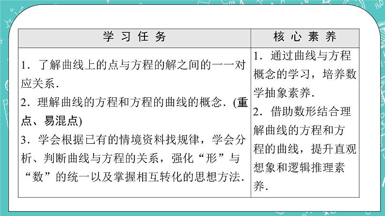 人教B版高中数学选择性必修第一册2.4《曲线与方程》课件第2页