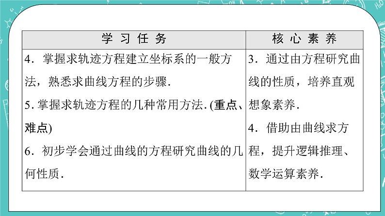 人教B版高中数学选择性必修第一册2.4《曲线与方程》课件第3页