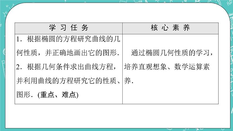 人教B版高中数学选择性必修第一册2.5.2《椭圆的几何性质》课件第2页