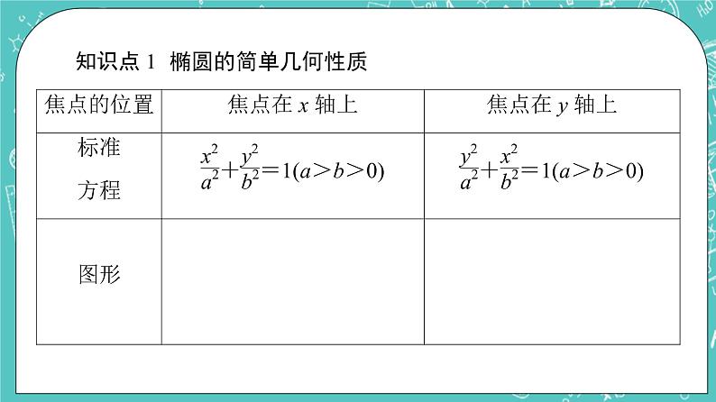 人教B版高中数学选择性必修第一册2.5.2《椭圆的几何性质》课件第6页
