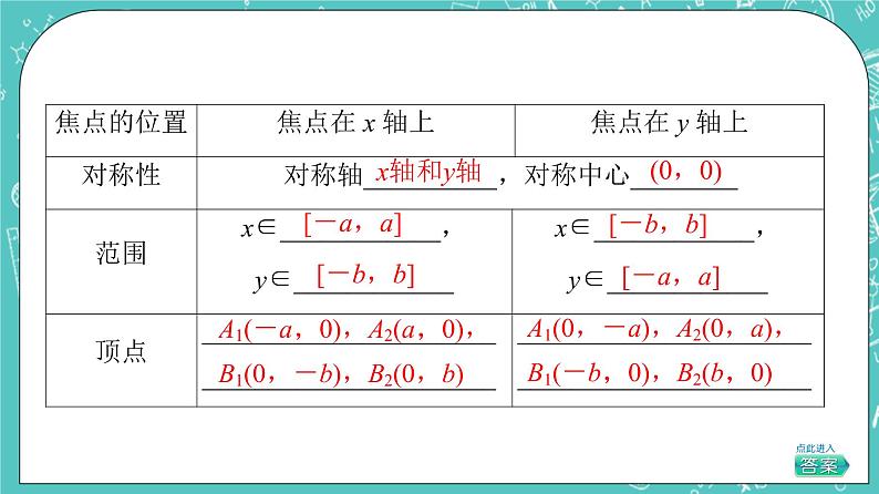 人教B版高中数学选择性必修第一册2.5.2《椭圆的几何性质》课件第7页