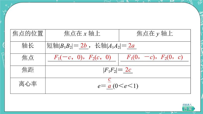人教B版高中数学选择性必修第一册2.5.2《椭圆的几何性质》课件第8页