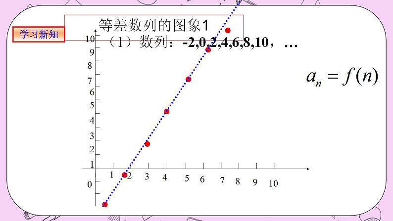 人教A版高中数学选择性必修二《4.2.1等差数列的概念(1)》PPT课件07