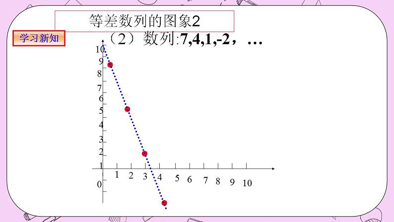 人教A版高中数学选择性必修二《4.2.1等差数列的概念(1)》PPT课件08