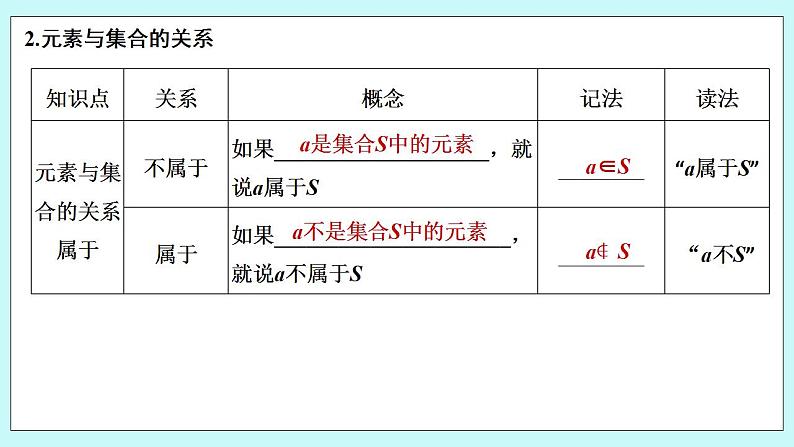 新湘教版高中数学必修一《第一课时 集合与元素》PPT课件+教案06