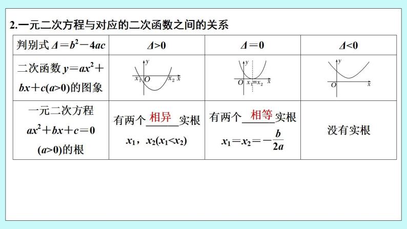 新湘教版高中数学必修一《2.2　从函数观点看一元二次方程》PPT课件+教案06