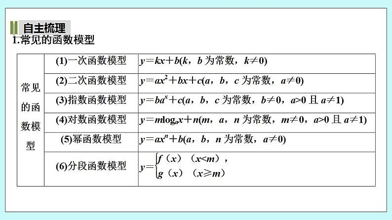 新湘教版高中数学必修一《4.5.2 形形色色的函数模型》PPT课件+教案05