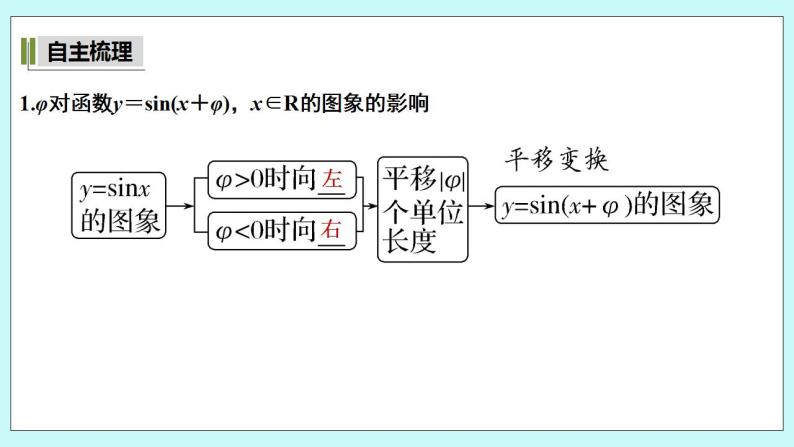 新湘教版高中数学必修一《第一课时　函数y＝Asin(ωx＋φ)的图象与性质(一)》PPT课件+教案05