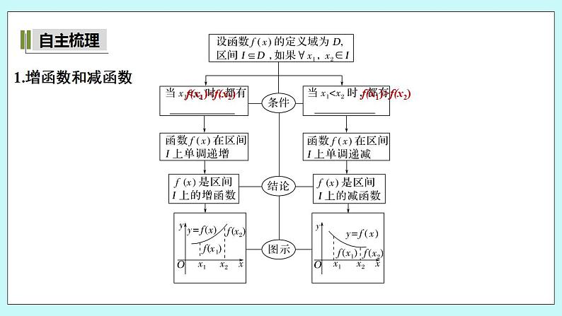 新湘教版高中数学必修一《第一课时 函数的单调性》PPT课件+教案05