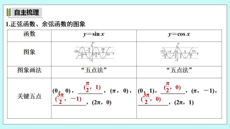 新湘教版高中数学必修一《第一课时　正弦函数、余弦函数的图象》PPT课件+教案05