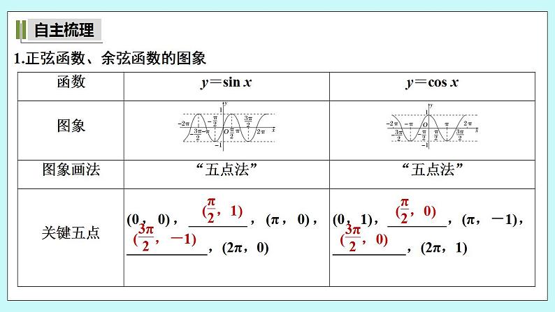 新湘教版高中数学必修一《第一课时 正弦函数、余弦函数的图象》PPT课件+教案05