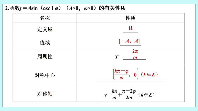 新湘教版高中数学必修一《第二课时　函数y＝Asin（ωx＋φ）的图象与性质（二）》PPT课件+教案06