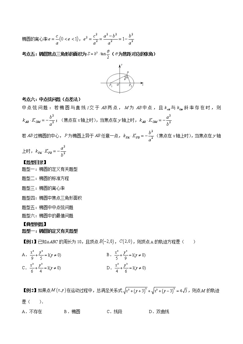 备战2023年高考数学常考题型分类讲义 第19讲 椭圆中6种常考基础题型02