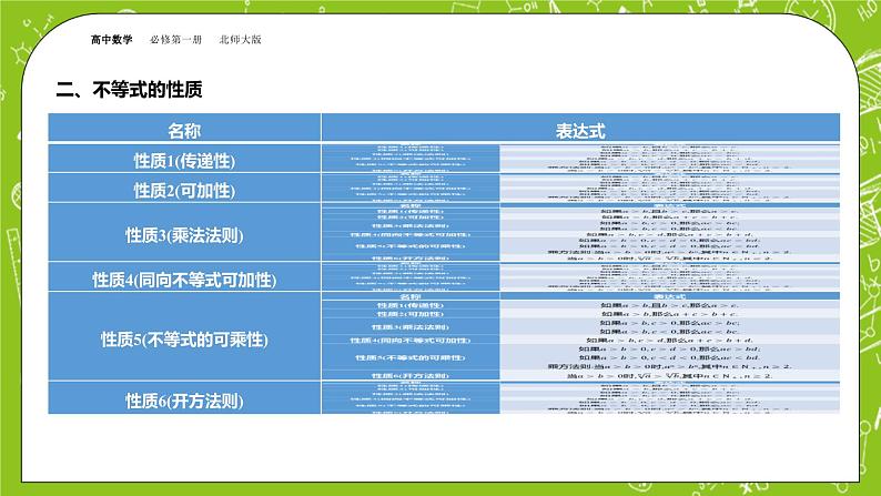 北师大版高中数学必修第一册 1.3.1不等式的性质课件+练习05