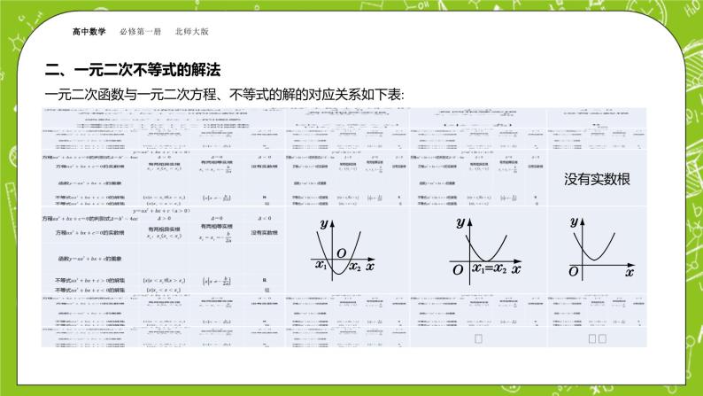 北师大版高中数学必修第一册1.4.2、4.3一元二次不等式的应用课件+练习06