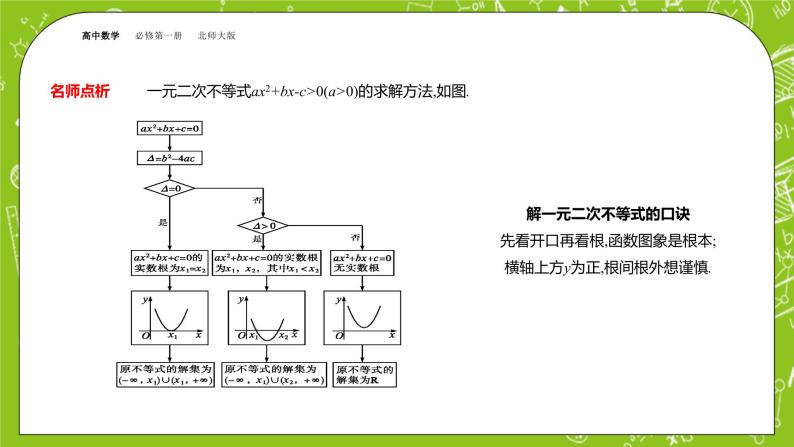 北师大版高中数学必修第一册1.4.2、4.3一元二次不等式的应用课件+练习07