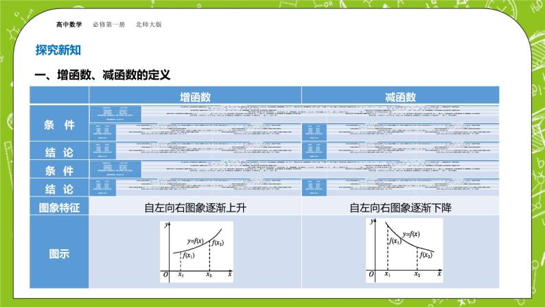 北师大版高中数学必修第一册2.3 函数的单调性和最值-第1课时课件+练习04