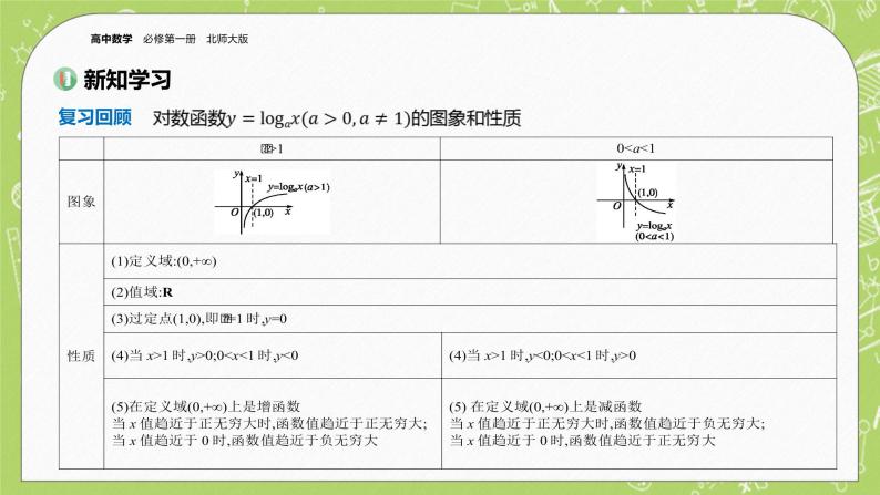 北师大版高中数学必修第一册4.3 对数函数-第2课时课件+练习03