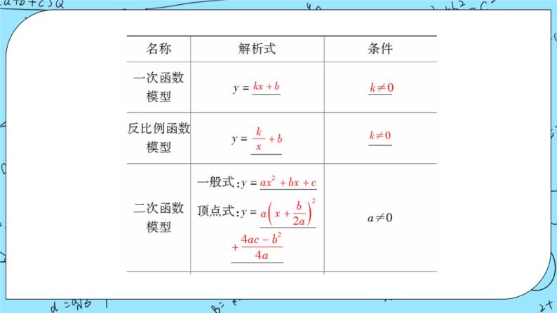 北师大版 （2019）数学必修第一册5.2.2《用函数模型解决实际问题》课件+教案+学案05