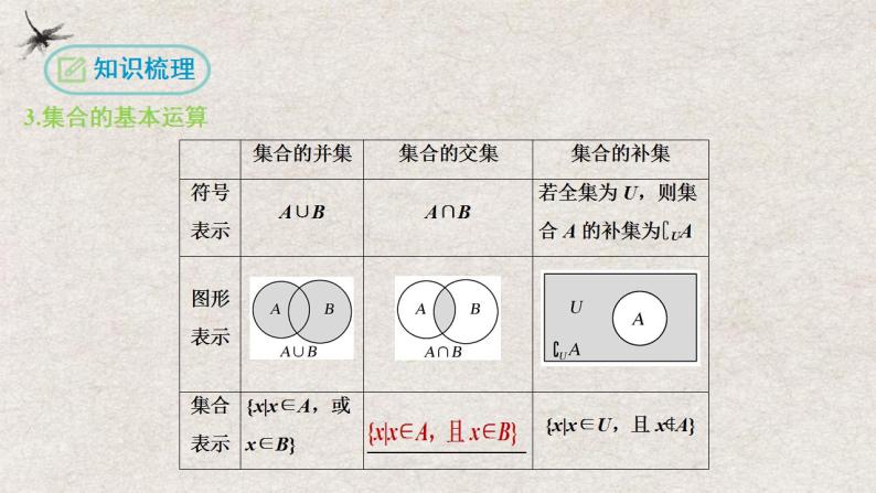 第一章 集合与常用逻辑用语【过知识】（课件）-2022-2023学年高一数学单元复习（人教A版2019必修第一册）06