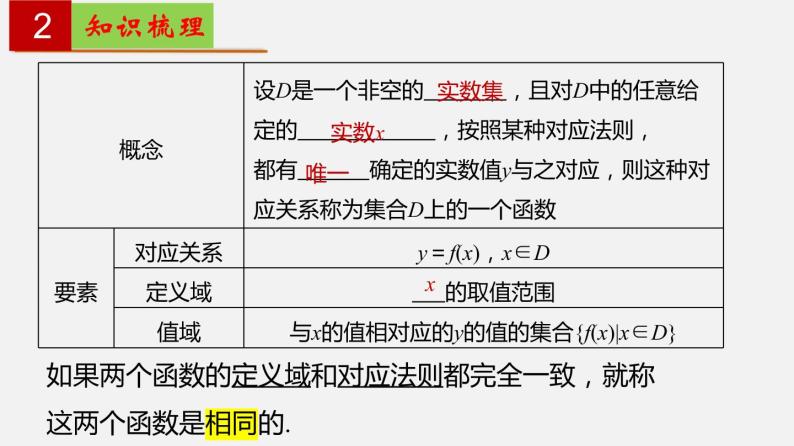 第5章 函数的概念、性质及应用【过知识课件】-2022-2023学年高一数学单元复习（沪教版2020必修第一册）03